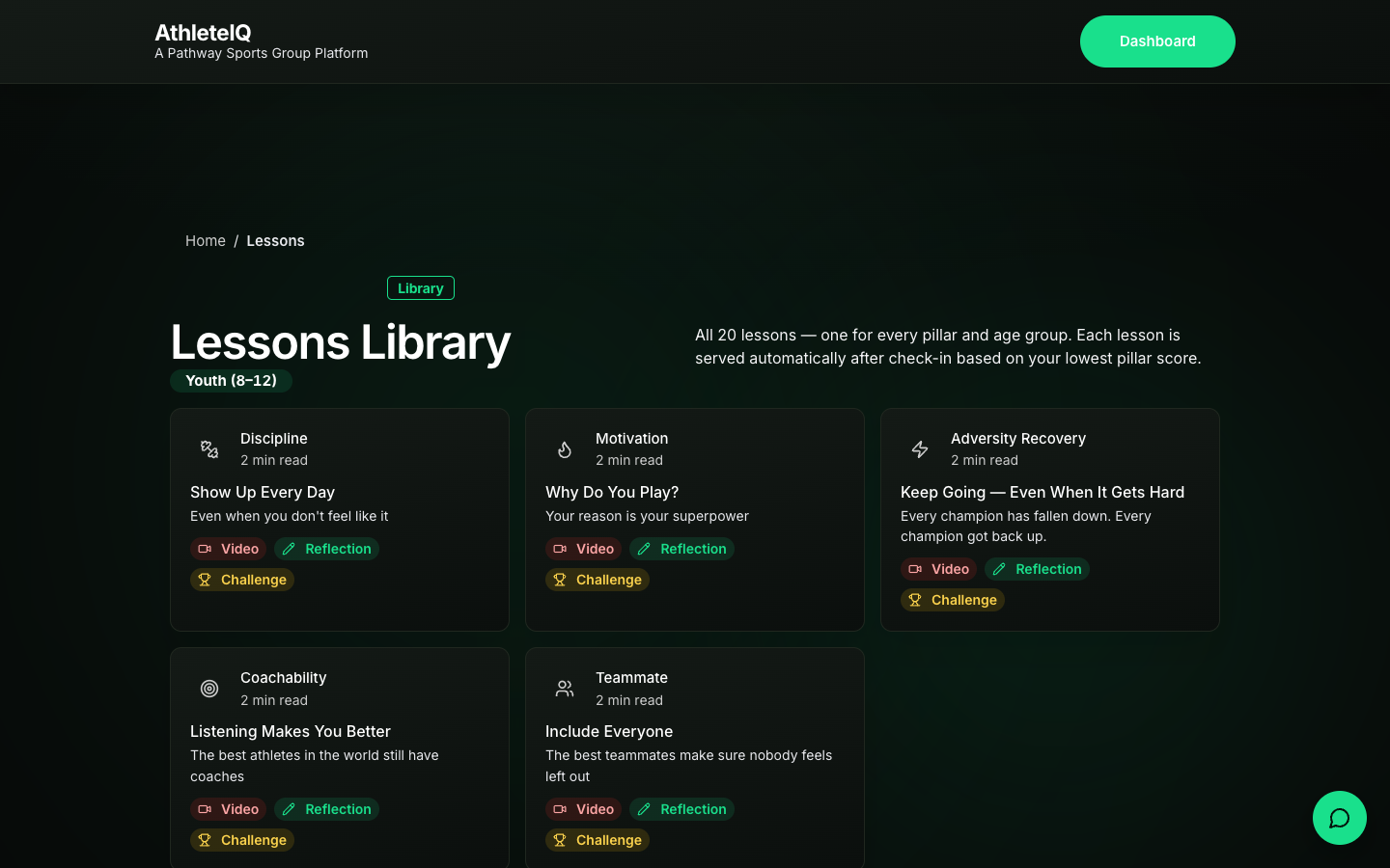 Lessons library with pillar-based short lessons