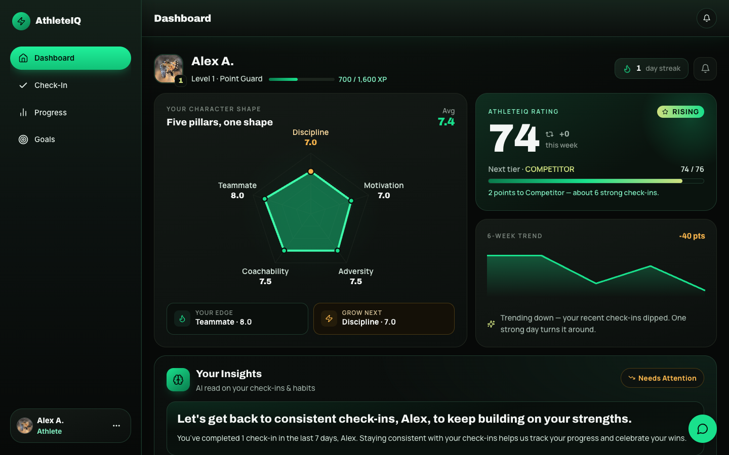 AthleteIQ athlete dashboard with character shape, streak, and check-in prompt